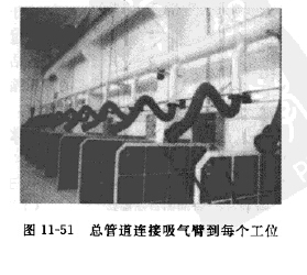 總管道連接(jiē)吸氣臂到每個工位 總管道連接吸(xī)氣臂到(dào)每個工位