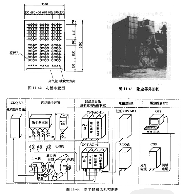 回送焦台除塵(chén)器和風機控製圖 回送焦(jiāo)台除塵器和風(fēng)機控製圖
