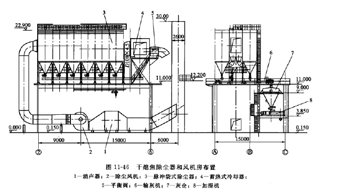 幹熄焦除(chú)塵器和風(fēng)機(jī)房布置 幹熄(xī)焦(jiāo)除塵器和風機房布置