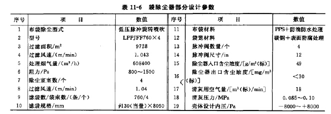 袋式除塵器(qì)部分設計參數 袋式除塵器部分設計參(cān)數