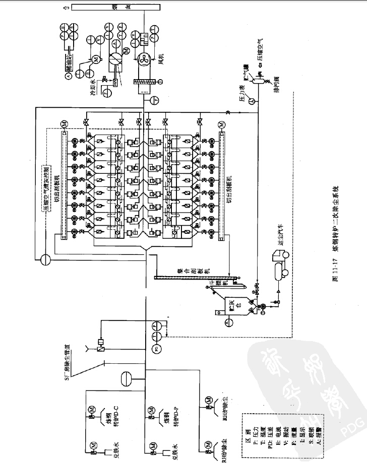 煉鋼轉爐(lú)二次煙氣除塵係統 煉鋼轉爐二次煙(yān)氣除(chú)塵係統