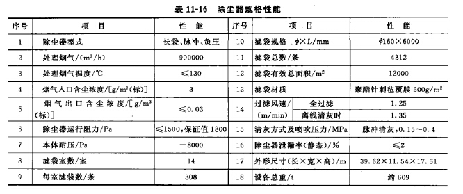 除塵器規格性能 除塵器規格性(xìng)能