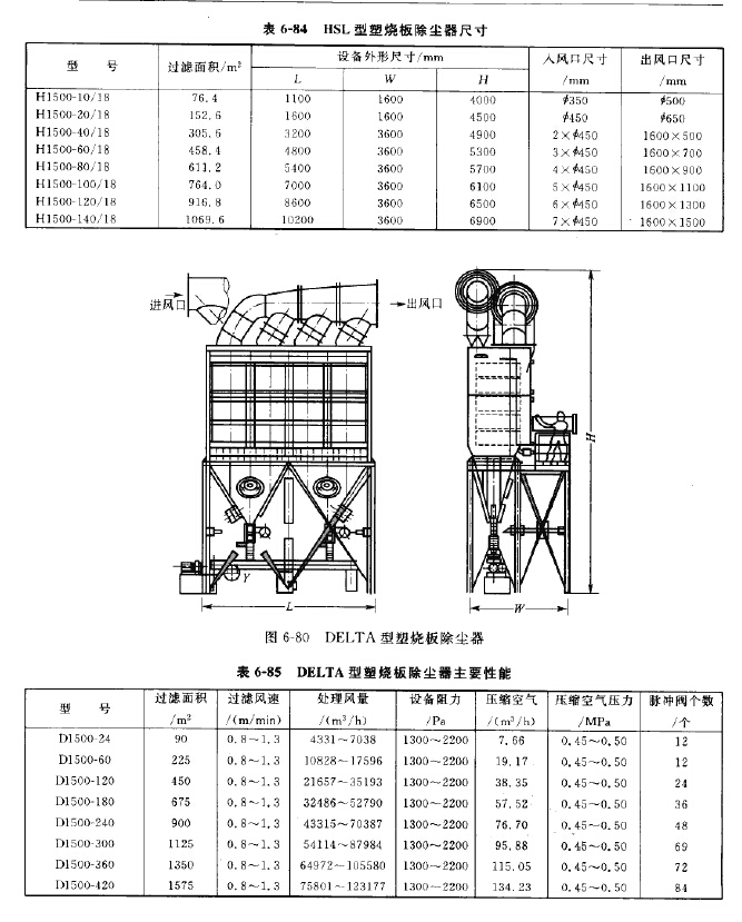 DELTA型塑燒板除（chú）塵器（qì）