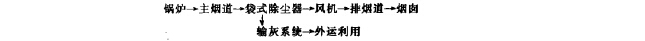除塵係統工藝流程