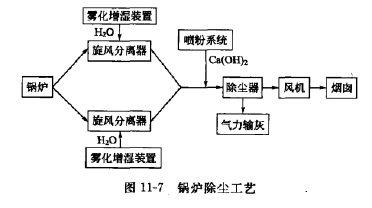 鍋爐除（chú）塵工藝