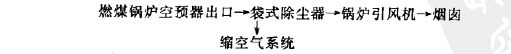 除（chú）塵係統工藝流程