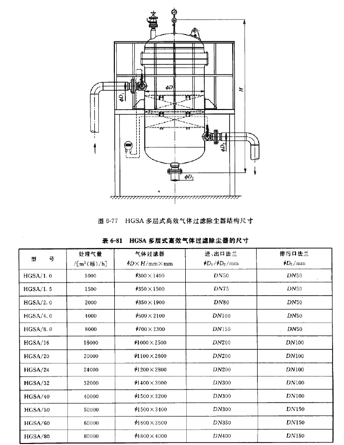 HGSA多（duō）層式髙效（xiào）氣體過濾除塵器