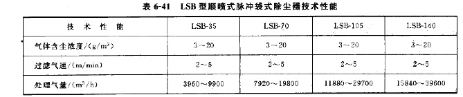 LSB型順噴式脈衝（chōng）袋式除塵器技術性（xìng）能