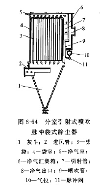 分室（shì）引射式噴吹脈衝袋式除塵（chén）器結（jié）構特點
