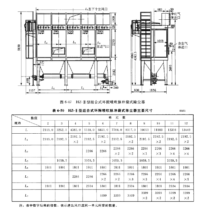 HZ-II型組合（hé）式環隙噴吹脈衝袋（dài）式除（chú）塵（chén）器