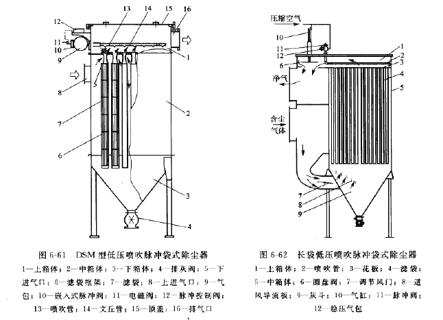 DSM型低壓噴吹脈衝袋式除塵器