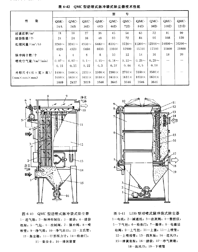 QMC型逆噴式脈衝袋式除（chú）塵（chén）器（qì）