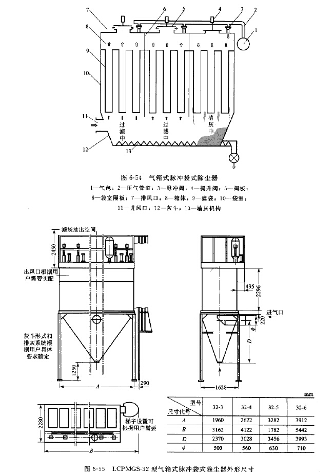 LCPMGS-32型氣箱（xiāng）式脈衝（chōng）袋式除塵器