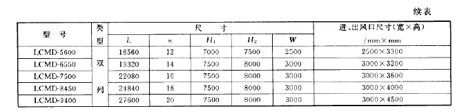 LCMD型長袋低壓噴吹脈衝袋式除塵器尺寸