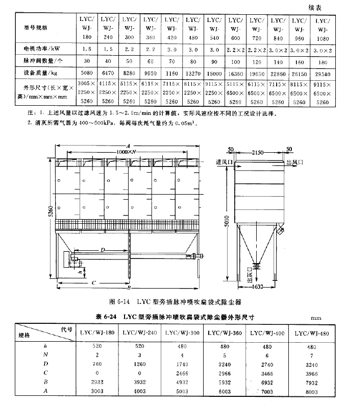 LYC型旁插脈（mò）衝噴吹扁袋式除塵器