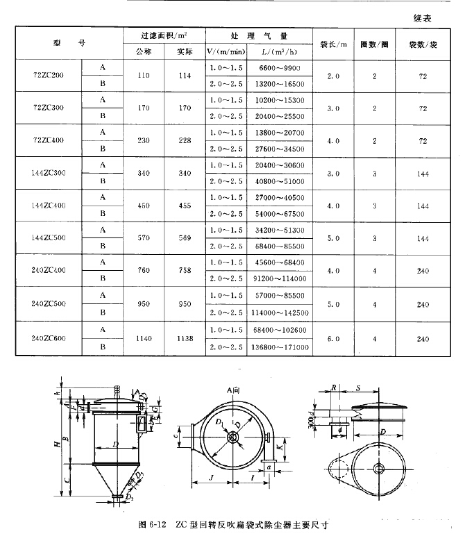 ZC型回轉反吹（chuī）扁袋式除塵器尺（chǐ）寸