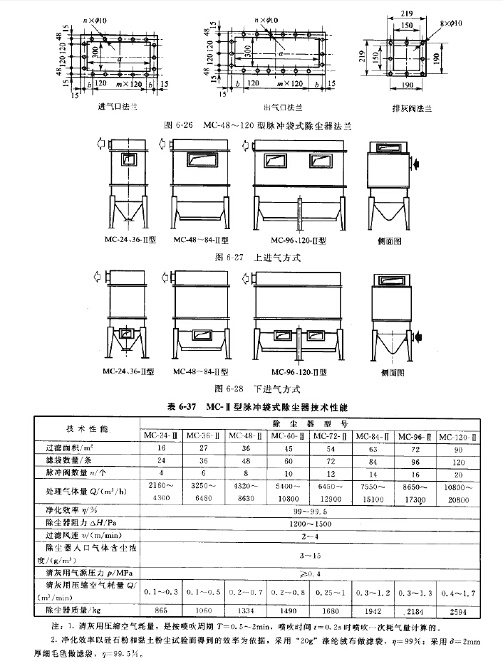 MC-Ⅱ型脈衝袋式除塵器技術（shù）性能（néng）