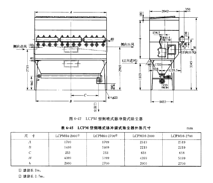 LCPM型側噴（pēn）式脈衝袋（dài）式除塵器外形尺寸
