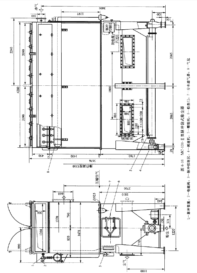 MC-Ⅱ型脈衝袋式（shì）除塵器技術性能