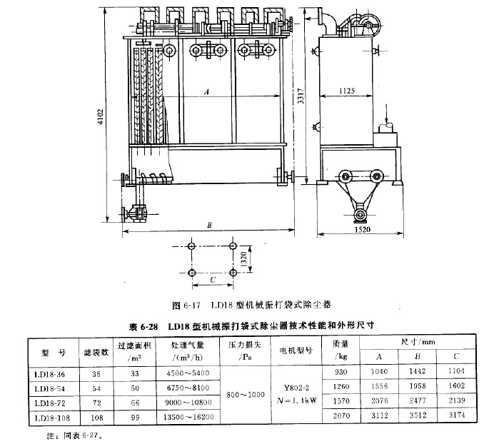 LD18型機（jī）械振打袋式除塵器