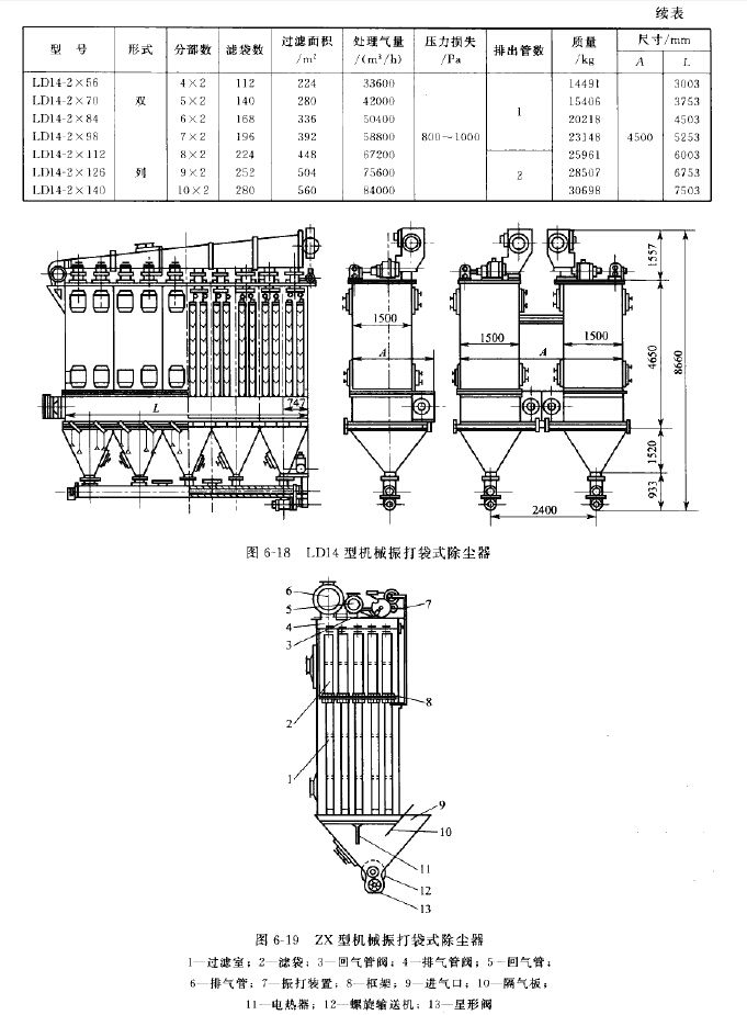 LD14型機（jī）械振打袋式除（chú）塵器