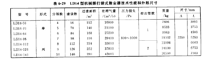 LD14型機械振打（dǎ）袋（dài）式除塵器外形尺寸