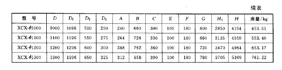 XCX型旋風（fēng）減阻（zǔ）除塵器
