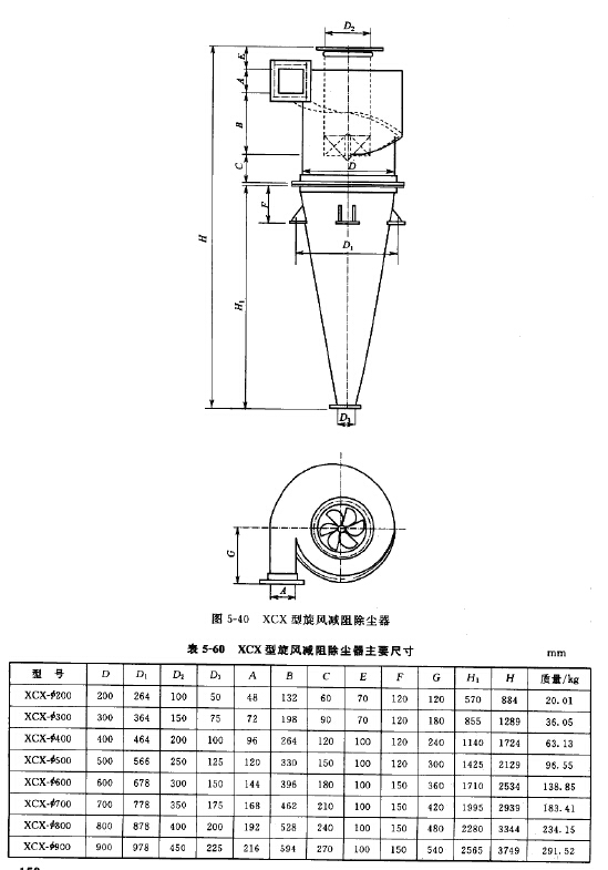 XCX型旋風減阻除塵（chén）器