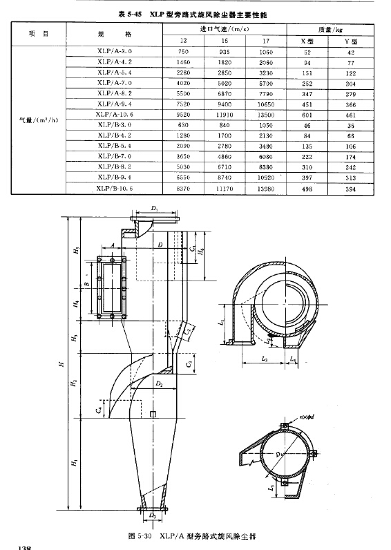 XLP型旁路式旋風除塵器主要性能