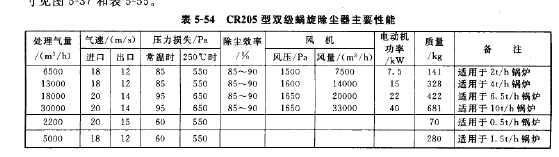 CR205型雙級蝸旋除塵器主要性能