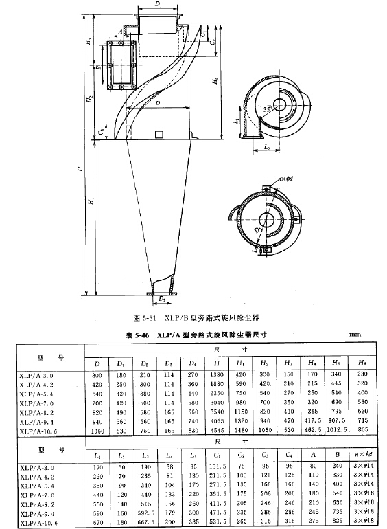XLP/B型旁路式旋風（fēng）除塵器尺寸
