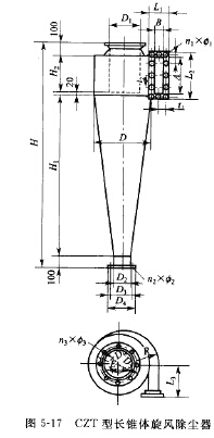 CZT型（xíng）長錐體旋風除塵器