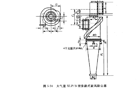 大氣量（liàng）XLP/B型旁路式旋風除塵器
