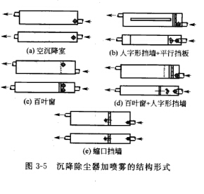 沉降除塵器加噴（pēn）霧的結構形式