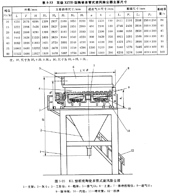 KL型順噴陶（táo）瓷多管式旋風除塵器