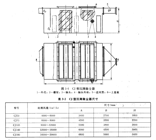 CJ型沉（chén）降除塵器