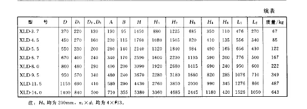 XLD型旋（xuán）風慣性除塵器主（zhǔ）要性能