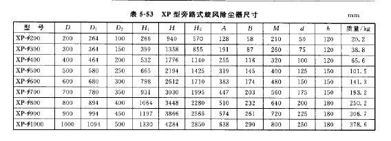 XP型旁路式旋風除塵器（qì）尺寸