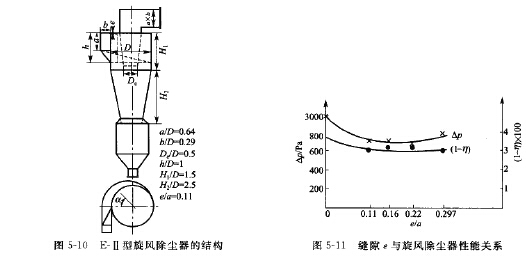 E-II型旋風除塵器的結構