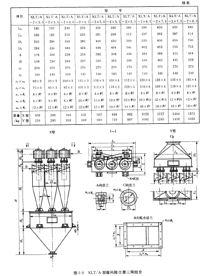 XLT/A型旋風（fēng）除塵器三筒組合