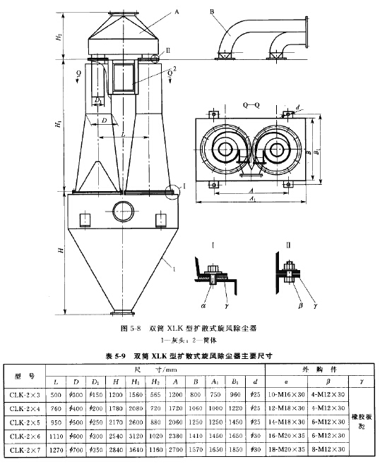 雙（shuāng）筒XLK型擴散式旋風除塵器