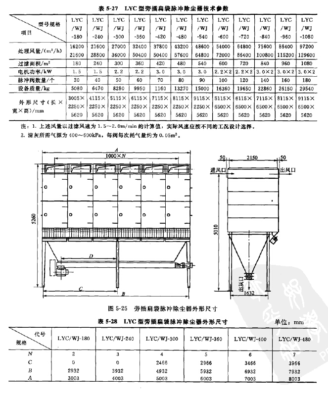 LYC型旁插扁袋脈衝除塵器