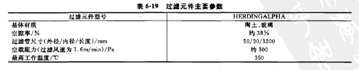 過濾原（yuán）件主要參數