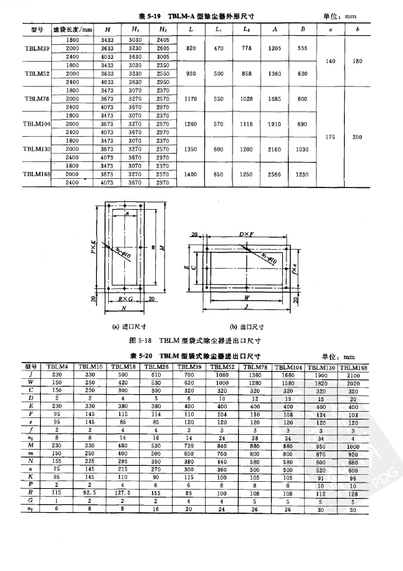 TBLM-A型除塵器外形尺（chǐ）寸