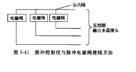 脈衝控製儀與脈（mò）衝電磁閥接（jiē）線方法