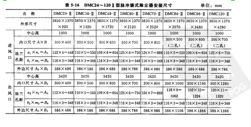DMC型脈衝袋式除塵器主要技術性能參數