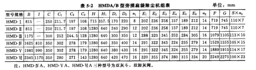 HMDA/B型旁插（chā）扁袋除塵機組表