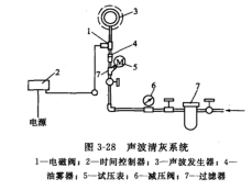 聲波淸灰係統 聲波淸灰(huī)係統