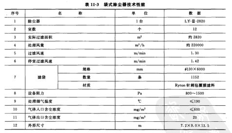 袋式除塵器技術參數（shù）