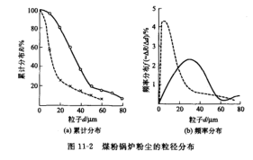 聲波淸灰(huī)係統 聲波淸灰係統